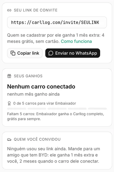 Tela de indicações do Carllog: o link https://carllog.com/invite/SEULINK, a frase 'Quem se cadastrar por ele ganha 1 mês extra: 4 meses grátis, sem cartão', botões Copiar link e Enviar no WhatsApp, 'Nenhum carro conectado', '0 de 5 carros para virar Embaixador' e 'Ninguém usou seu link ainda'.