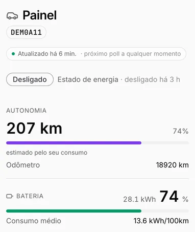 Painel de um Dolphin Mini desligado na demonstração do Carllog, atualizado há 6 minutos: autonomia de 207 km (74%), odômetro 18920 km, bateria 28,1 kWh a 74%, consumo médio de 13,6 kWh/100 km.