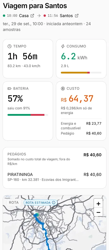 Viagem de um King DM-i para Santos na demonstração do Carllog: 1h 56m, 83,2 km a 43,0 km/h; consumo de 6,2 kWh e 2,9 L; bateria de 91% para 57%; custo de R$ 64,37, sendo R$ 23,77 de energia e combustível e R$ 40,60 de pedágio na praça Piratininga (SP-160, km 32,381, Ecovias dos Imigrantes). Abaixo, o começo do mapa com a rota.
